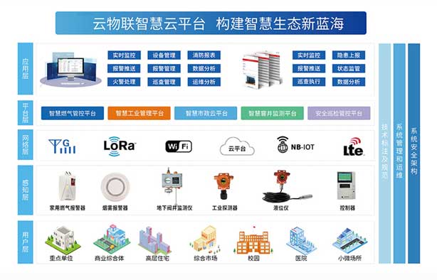 88858cc永利科技发布新一代智能气体监测系统 助力工业安全升级